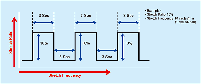 Stretch ratio