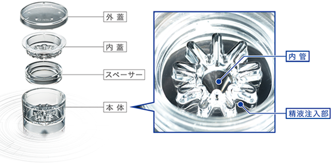 「ミグリス」イメージ