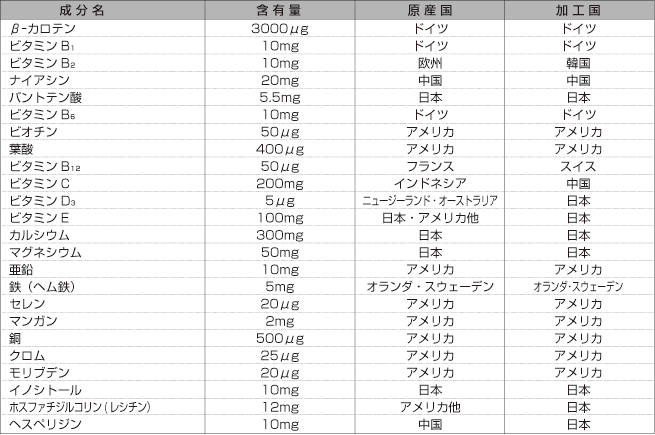 プレグナ ベーシックの成分表