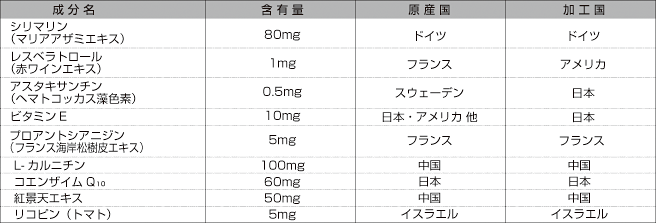 プレグナ 女性用の成分表