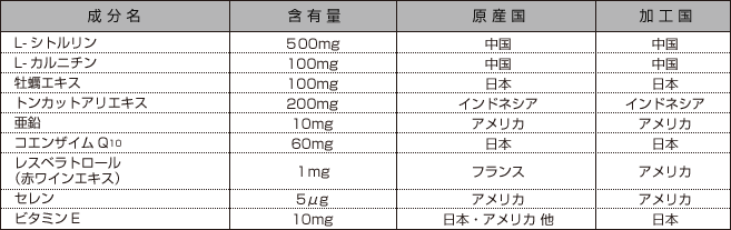 プレグナ 男性用の成分表