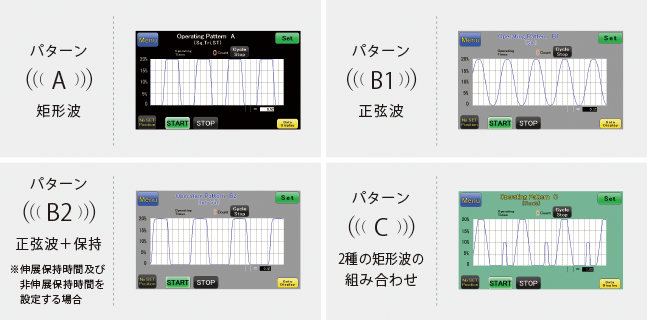 オペレーティングパターン